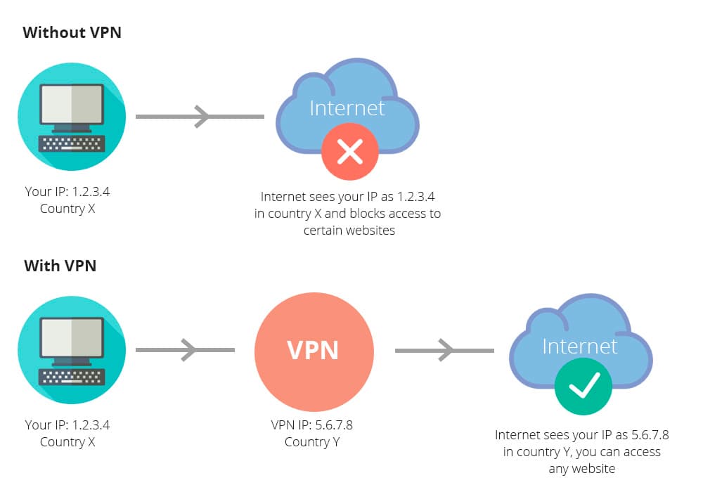 Defend your digital life - Security Feature 3
